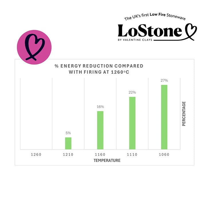 Valentine Frost LoStone Low Fire Clay