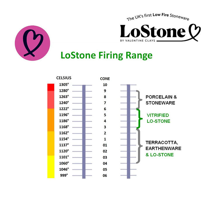 Valentine Frost LoStone Low Fire Clay