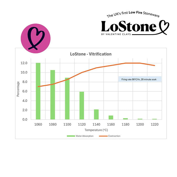 Valentine Frost LoStone Low Fire Clay